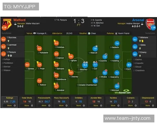本赛季英超红黄牌积分分析阿森纳表现最佳切尔西积分最高